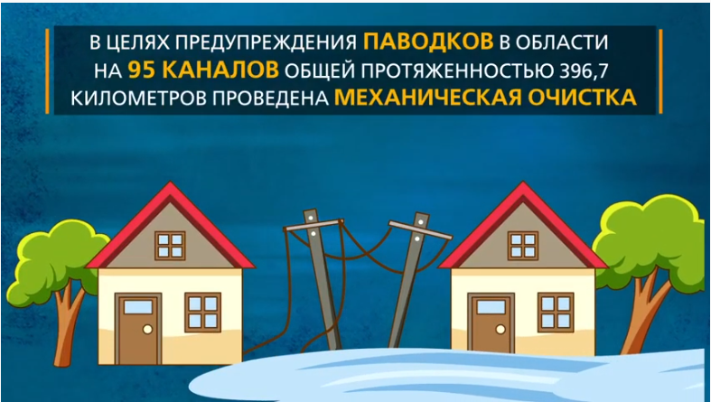 Очищено 142 километра дренажных и оросительных каналов в области