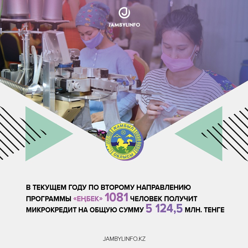 1081 человек получит микрокредит по програме "Еңбек"