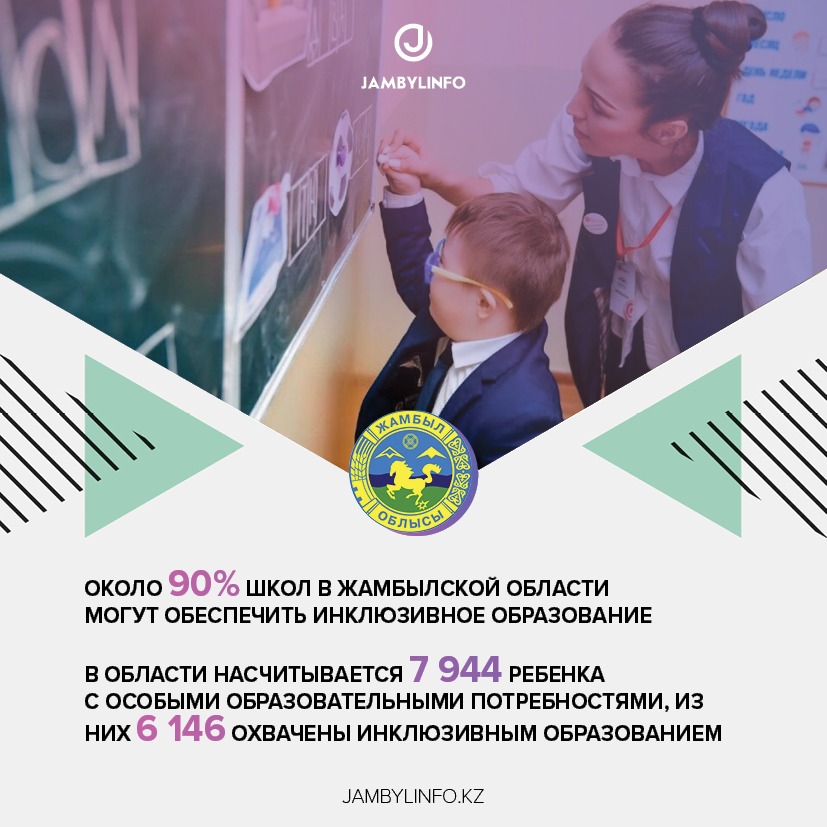 Около 90% школ в Жамбылской области могут обеспечить инклюзивное образование