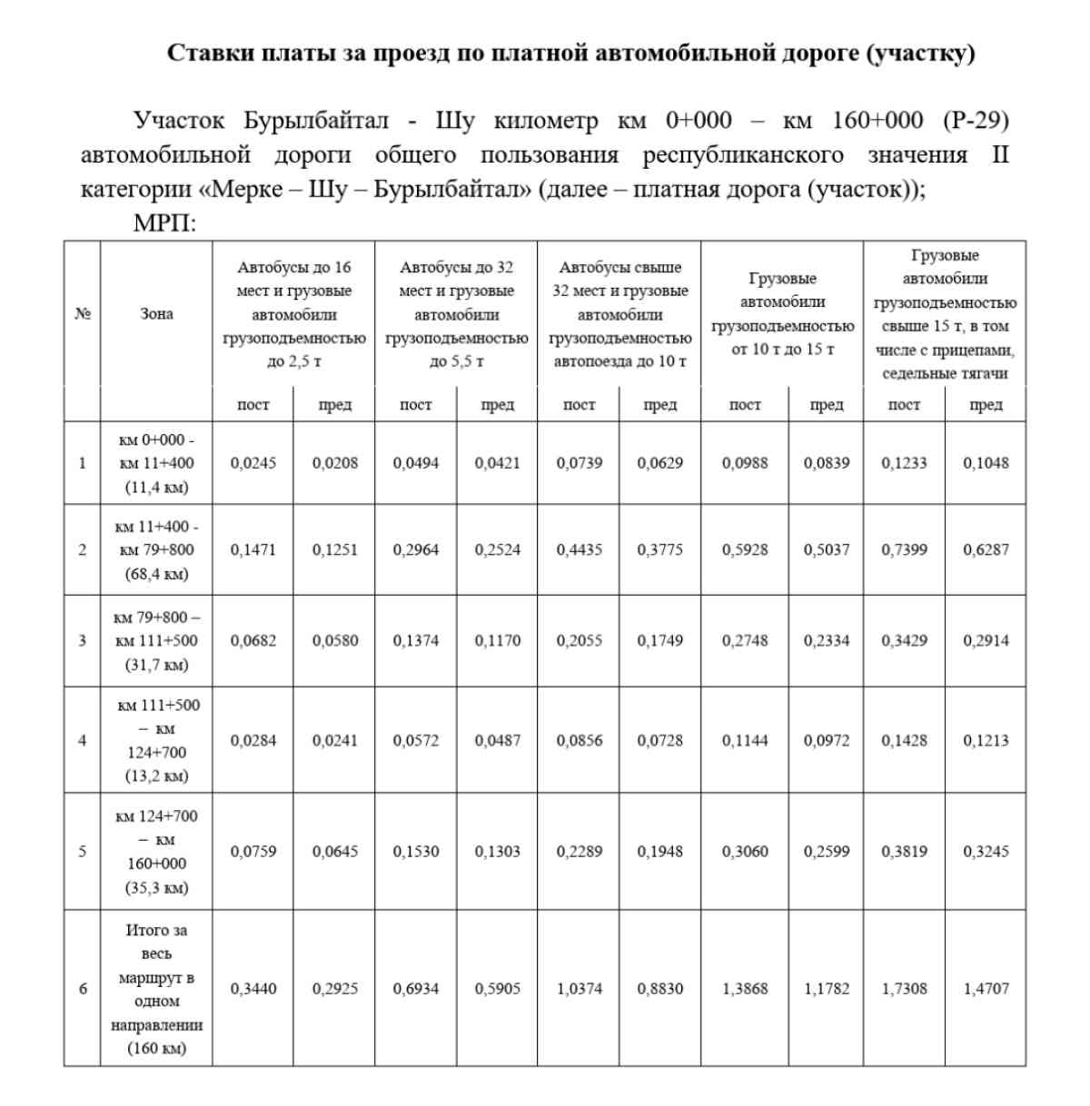 Участок автодороги Бурылбайтал - Шу планируют сделать платным